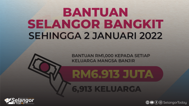 6,913 KELUARGA TELAH MENERIMA BANTUAN KERAJAAN SELANGOR